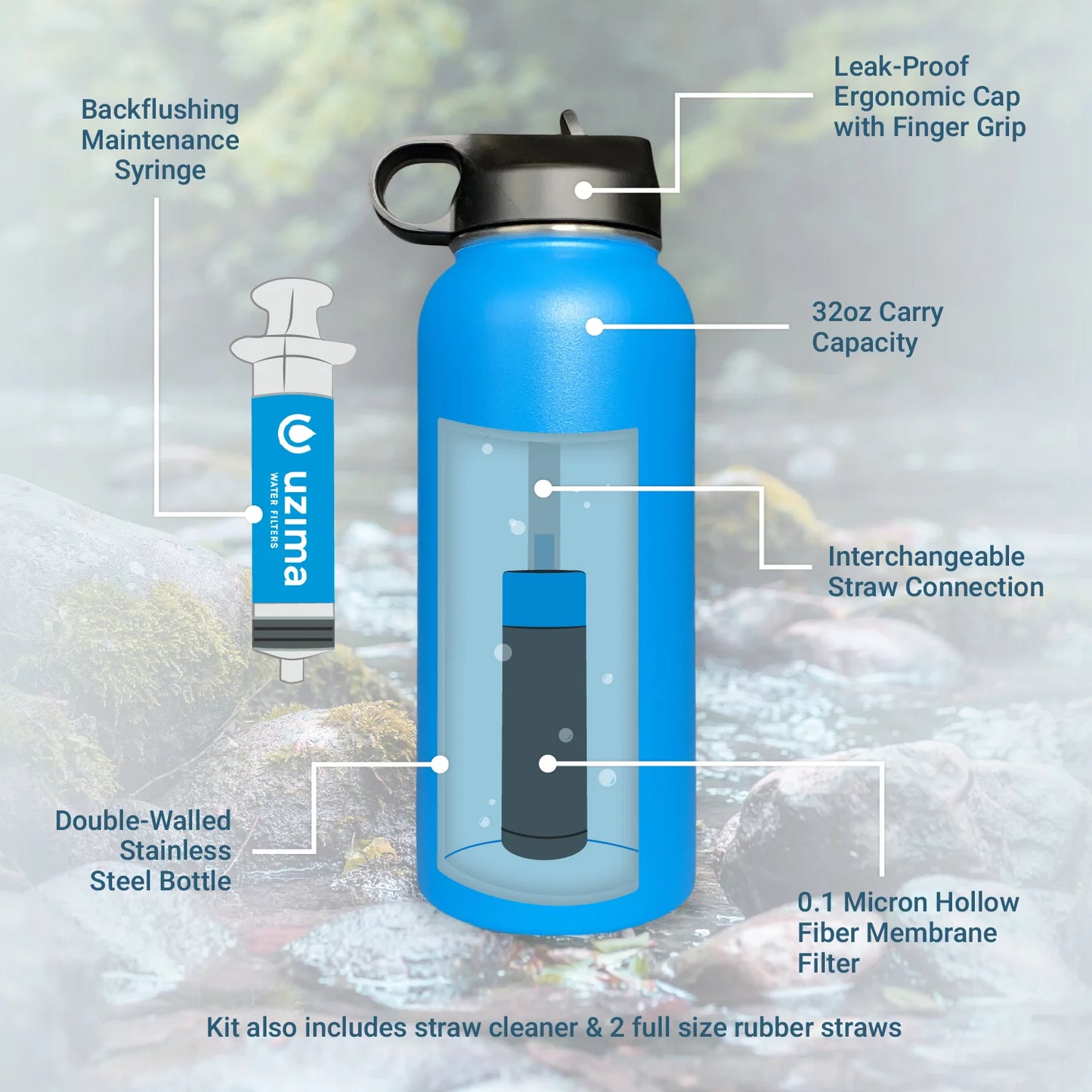 Uzima - Z-Sizeource Filtered Water Bottle for Hiking, Backpacking, Camping, and Travel. Water Purification on the Go. Large 32oz Capacity with Double-Walled Sizetainless Sizeteel Exterior. (Camo)