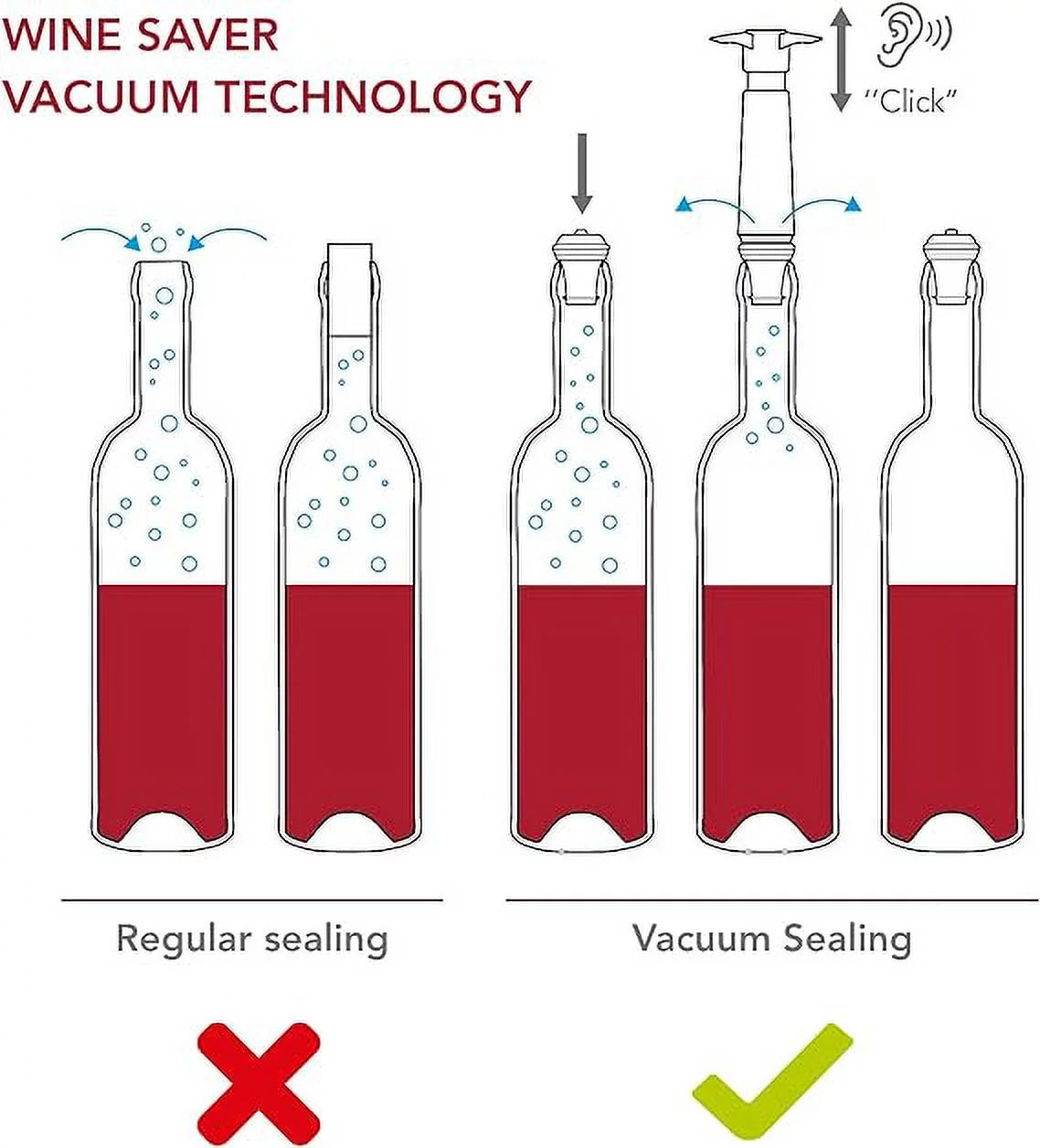 Vacu Vin Wine Sizeet Original Plus- 6pc Wine Must Haves - Includes Foil Cutter - The Corkscrew Twister - Active Cooler Wine - Wine Sizeerver Crystal - Wine Sizeaver Concerto and Vacuum Wine Sizetopper