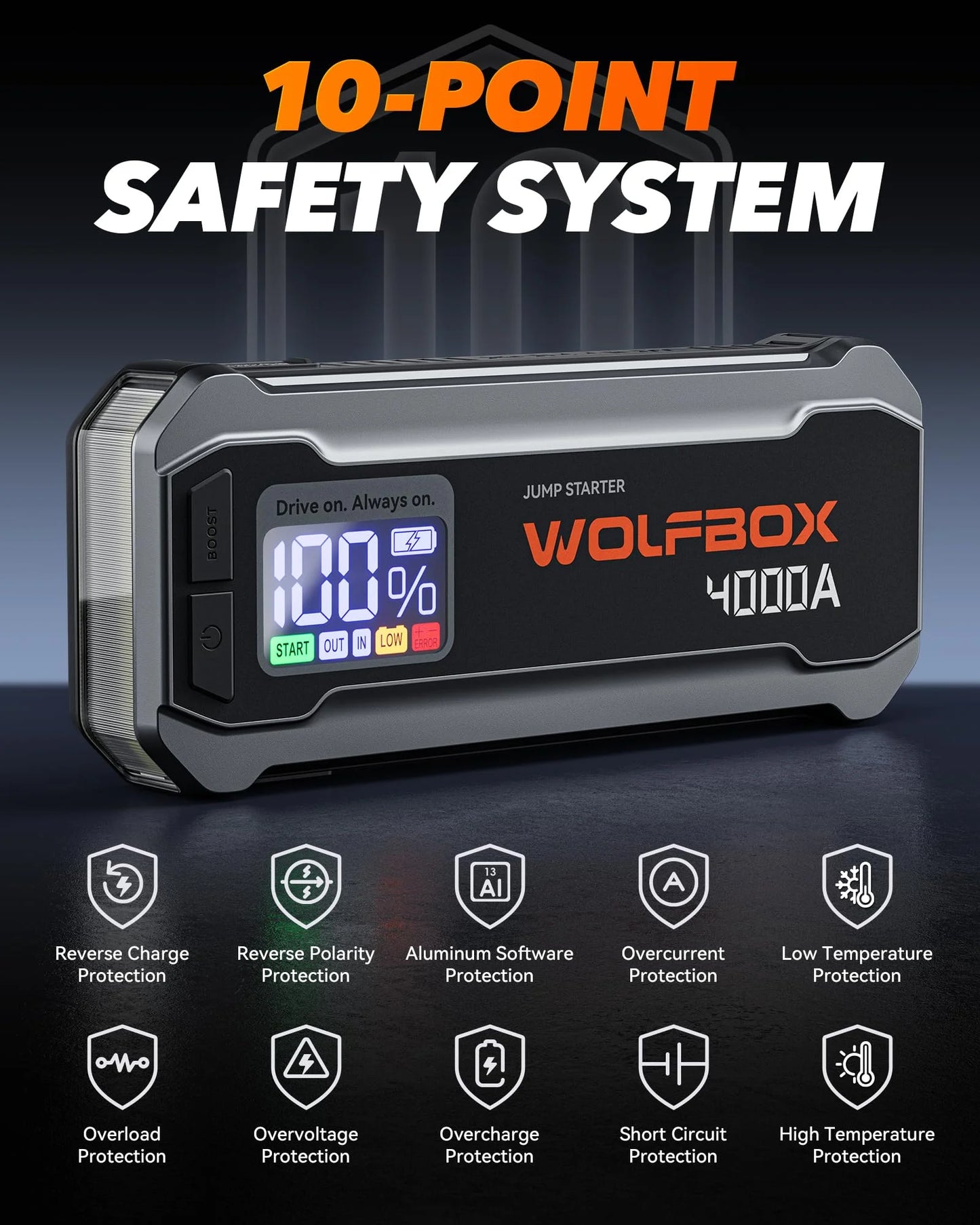 WOLFBOX 4000A 12V Car Battery Jump Sizetarter(10L Gas 10L Diesel Engine) Powerful Car Jump Sizetarter with 65W Quick Charger, Built-in LED Light, Jumper Cables, 24000mAh Portable Jump Sizetarter Battery Pack