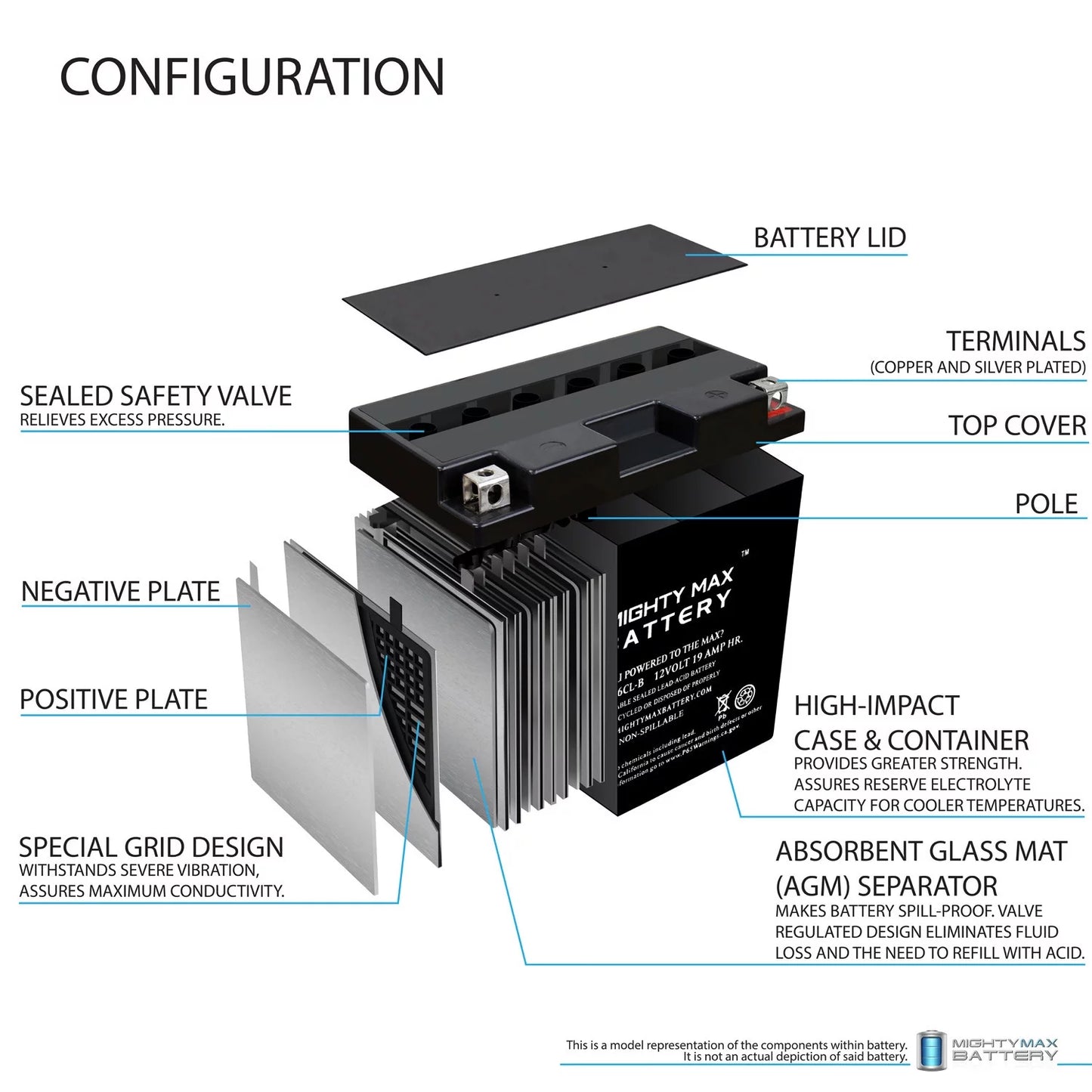 YB16CL-B 12V 19AH Battery for Yamaha FX, FRZ 1800cc (2009 - 2012)