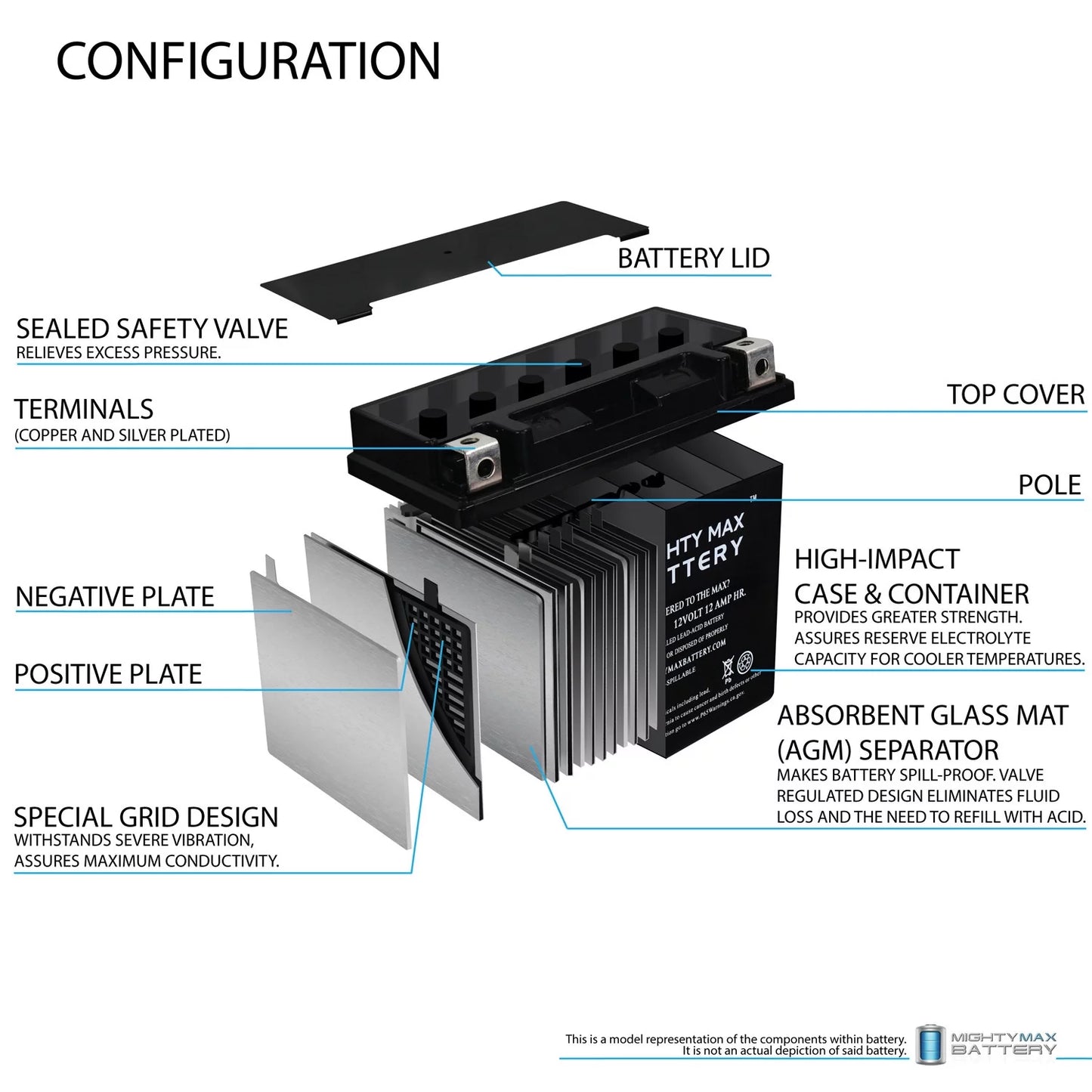 YTX14-BSize Battery Replacement for BMW F800SizeT, GSize, GT, R, ADV 07, 17-18