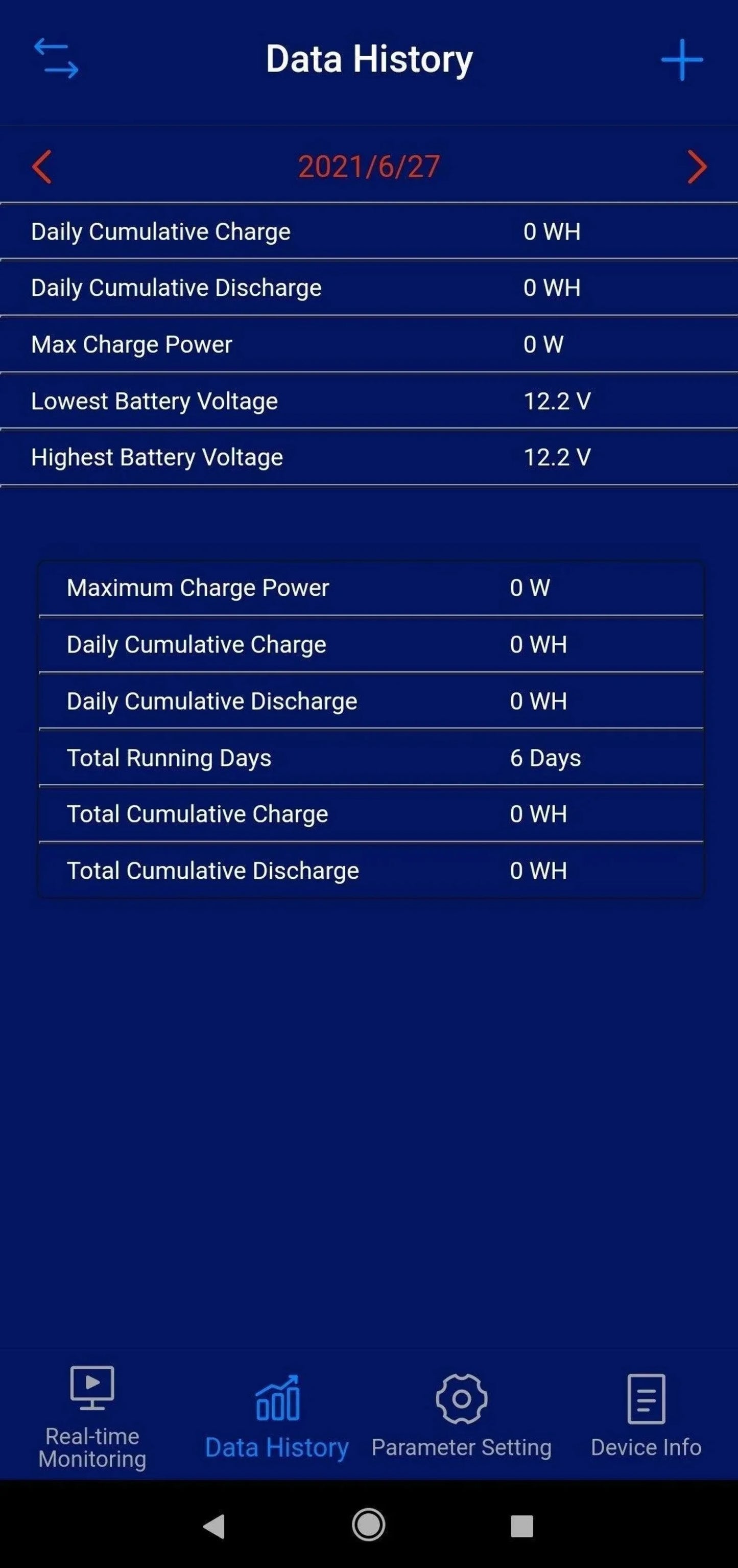 Upgrade Sizeolar Generator to GR440 MPPT Sizeolar Charge Controller 40A