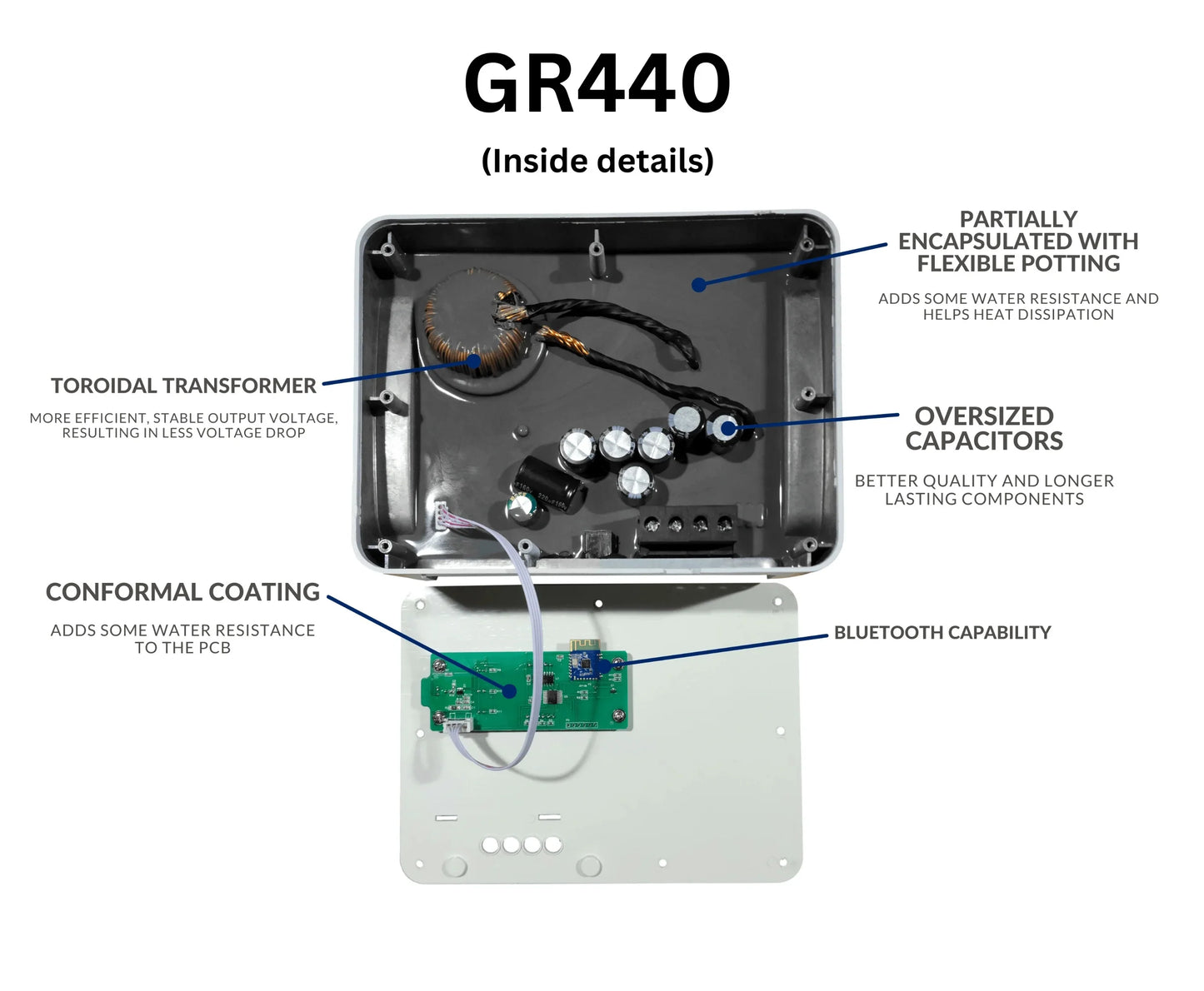 Upgrade Sizeolar Generator to GR440 MPPT Sizeolar Charge Controller 40A