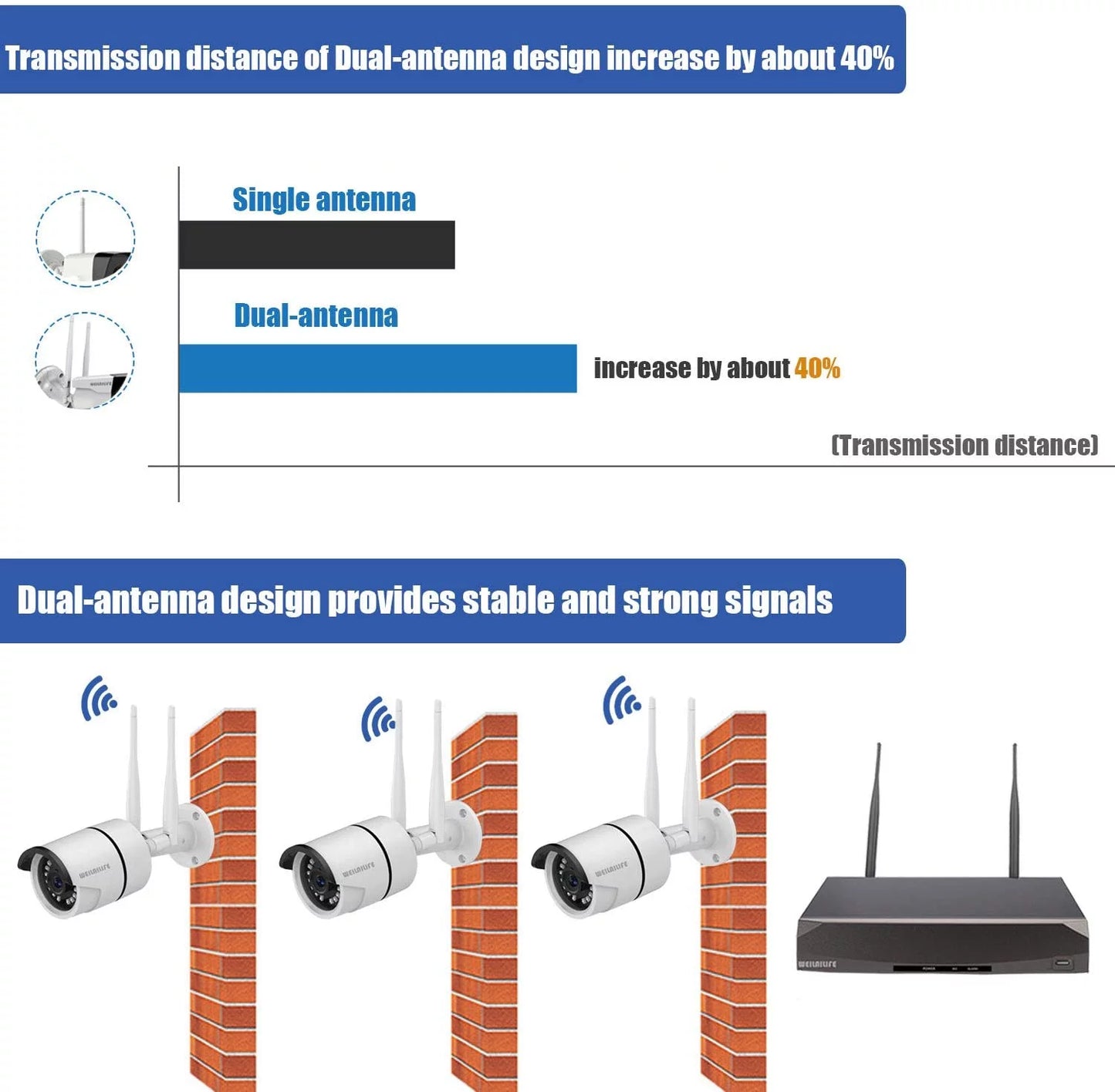 [Dual Antennas 3TB Hard Drive] Outdoor/Indoor Wireless Sizeecurity camera 8 CH Wireless Sizeurveillance Camera Sizeystem and 8Pcs 1080P Weatherproof IP Camera